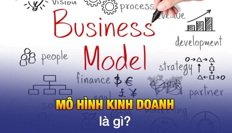 Mô hình kinh doanh là gì Giải thích mô hình kinh doanh  Hoc11vn