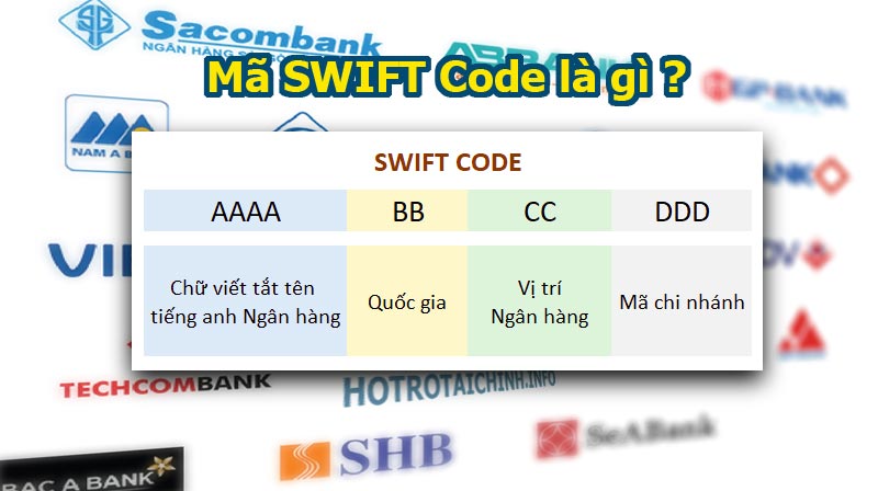 swift code