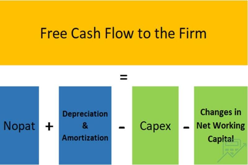 Free Cash Flow là gì? 