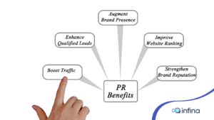 PR là gì? Tầm quan trọng của PR