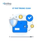 Không mất 1 đồng phí trung gian nào