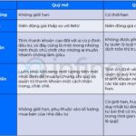 Quỹ mở và quỹ đóng có gì khác nhau?