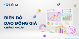 Biên độ dao động giá cổ phiếu trên các sàn chứng khoán Việt Nam