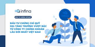 Đầu tư chứng chỉ quỹ SSI: Tăng trưởng vượt bậc cùng công ty chứng khoán lâu đời nhất Việt Nam chứng chỉ quỹ ssi