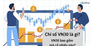 VN30 là gì? Hiểu rõ về chỉ số đại diện cho 30 cổ phiếu hàng đầu