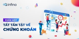 Chứng khoán là gì? Tìm hiểu về thị trường chứng khoán hiện nay