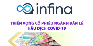 TOP 5 cổ phiếu ngành bán lẻ là mỏ vàng trong chứng khoán năm 2022