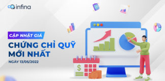 Bảng giá chứng chỉ quỹ mới nhất (Cập nhật 13/05/2022) bảng giá chứng chỉ quỹ