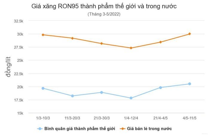 TOP 5 cổ phiếu xăng dầu vẫn luôn ổn định theo chu kỳ và thời gian