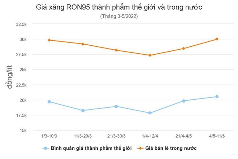 Top 5 Cổ Phiếu Xăng Dầu Vẫn Luôn ổn định Theo Chu Kỳ Và Thời Gian