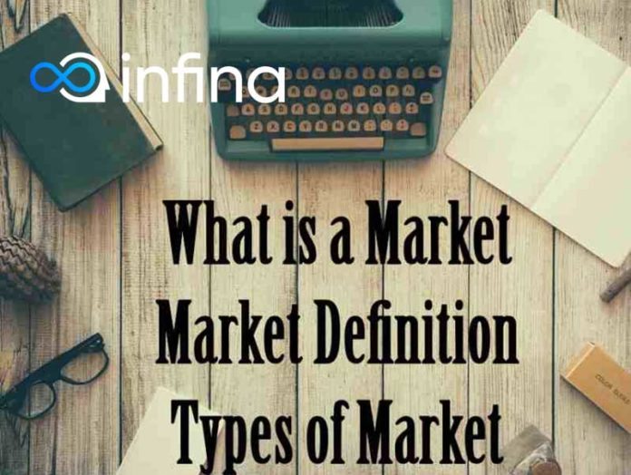 thị trường là gì