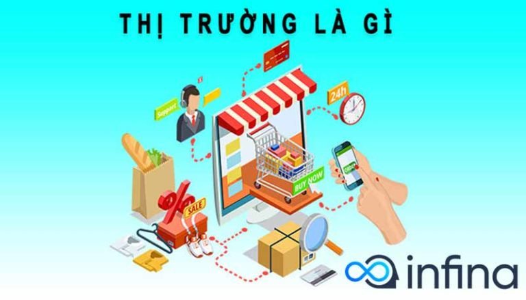 Khám phá thị trường là gì cùng ý nghĩa và ảnh hưởng tới doanh nghiệp