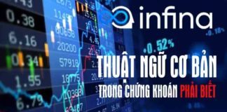 thuật ngữ chứng khoán quan trọng