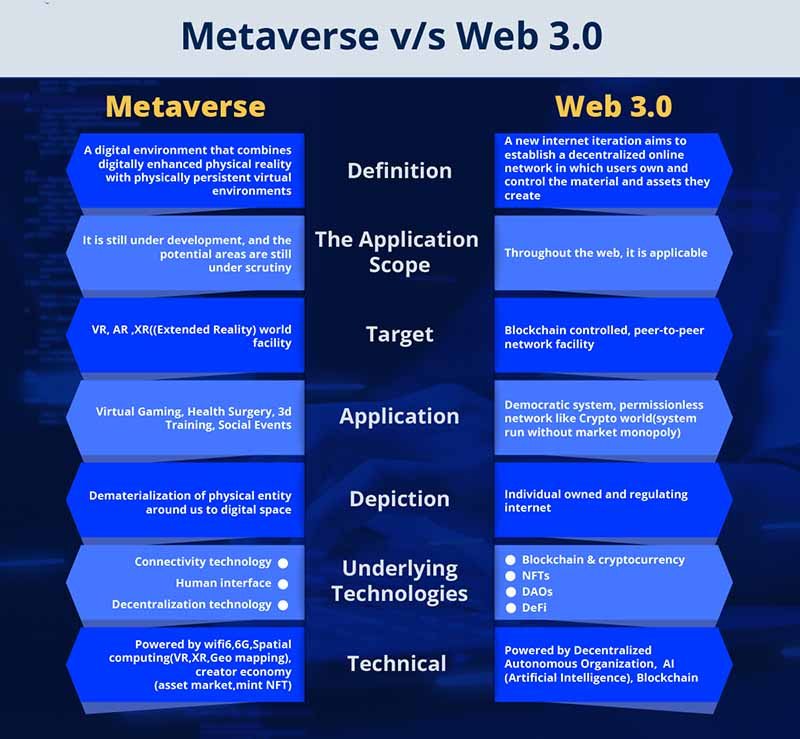 web3 và metaverse
