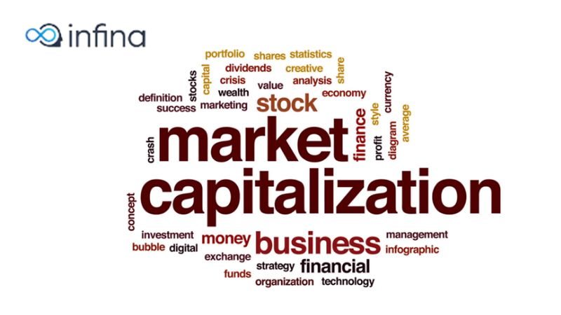 Tiêu chí nào để chọn lựa cổ phiếu dựa trên vốn hóa thị trường của công ty?
