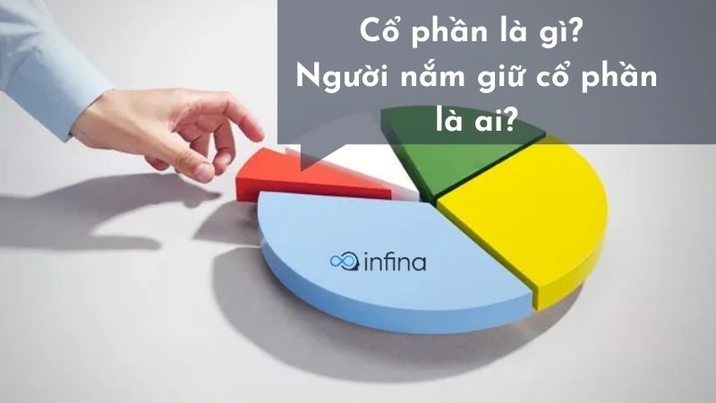 Cổ phần là gì? Cổ đông là gì? Cổ phần có giống cổ đông không?