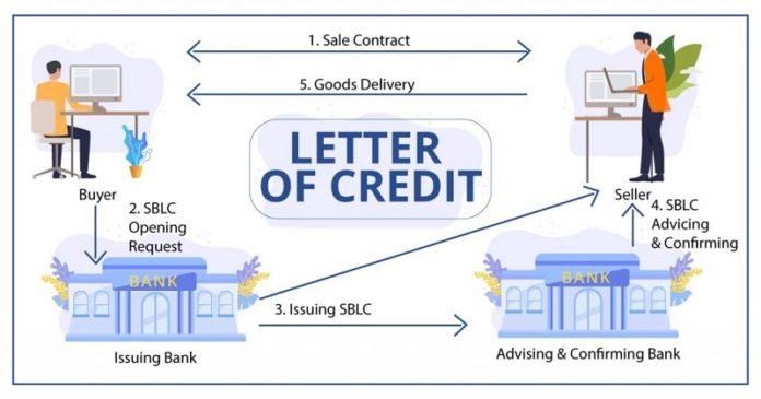 Letter Of Credit Là Gì? Lợi ích Và Hạn Chế Của Letter Of Credit?