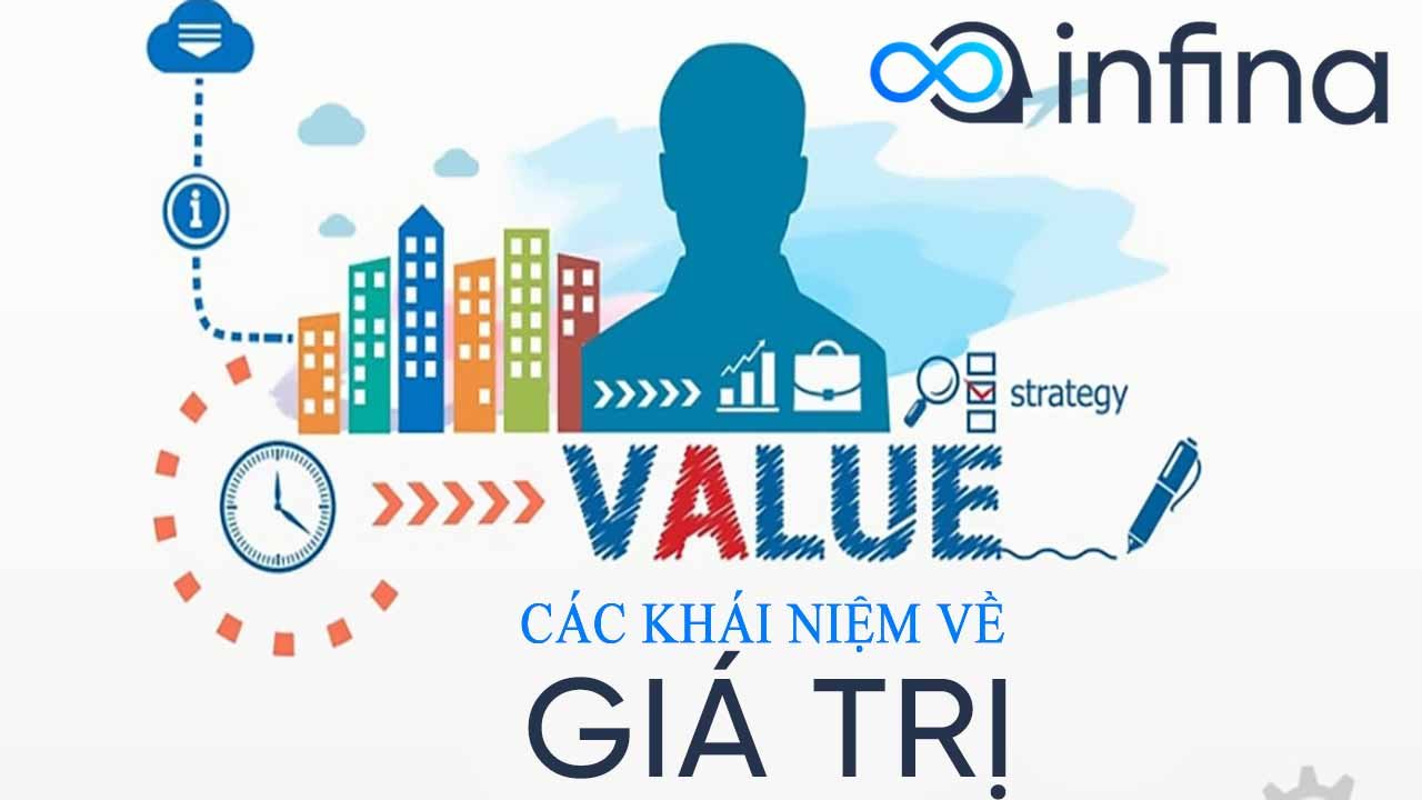 Tìm hiểu khái niệm giá trị trong kinh doanh và đầu tư