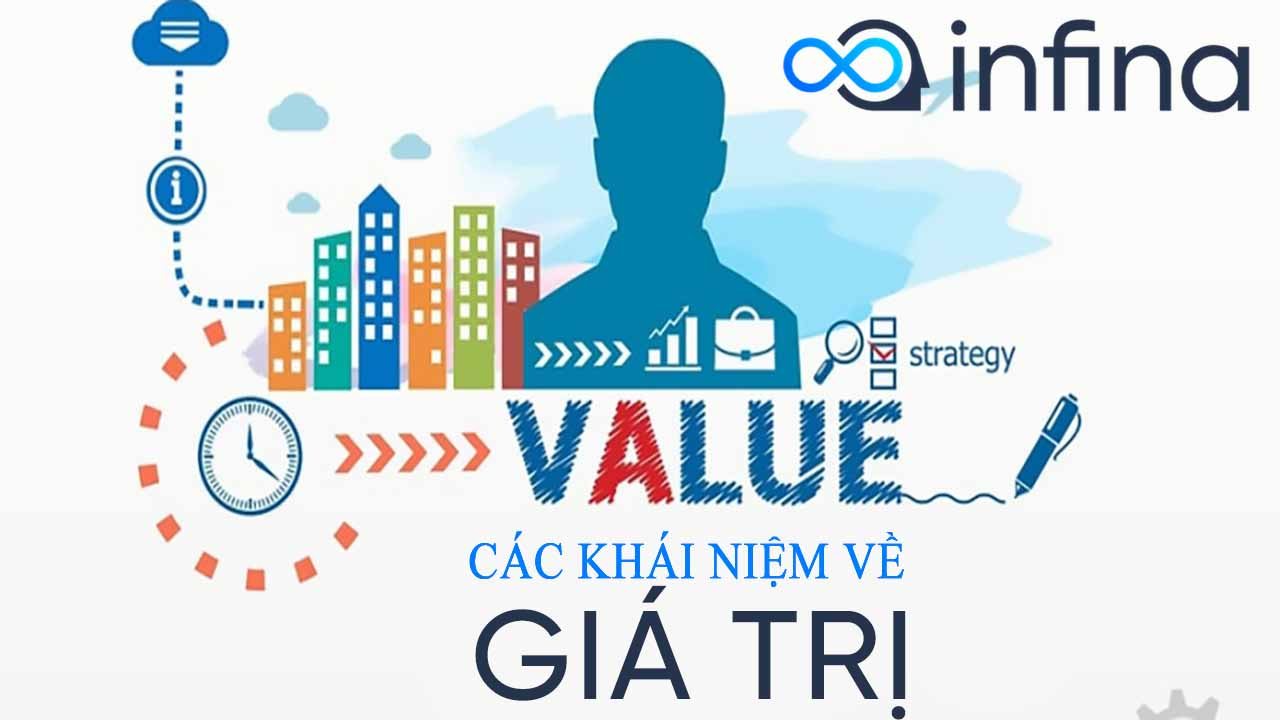 Giá trị là gì? Tổng hợp các khái niệm về giá trị bạn cần biết