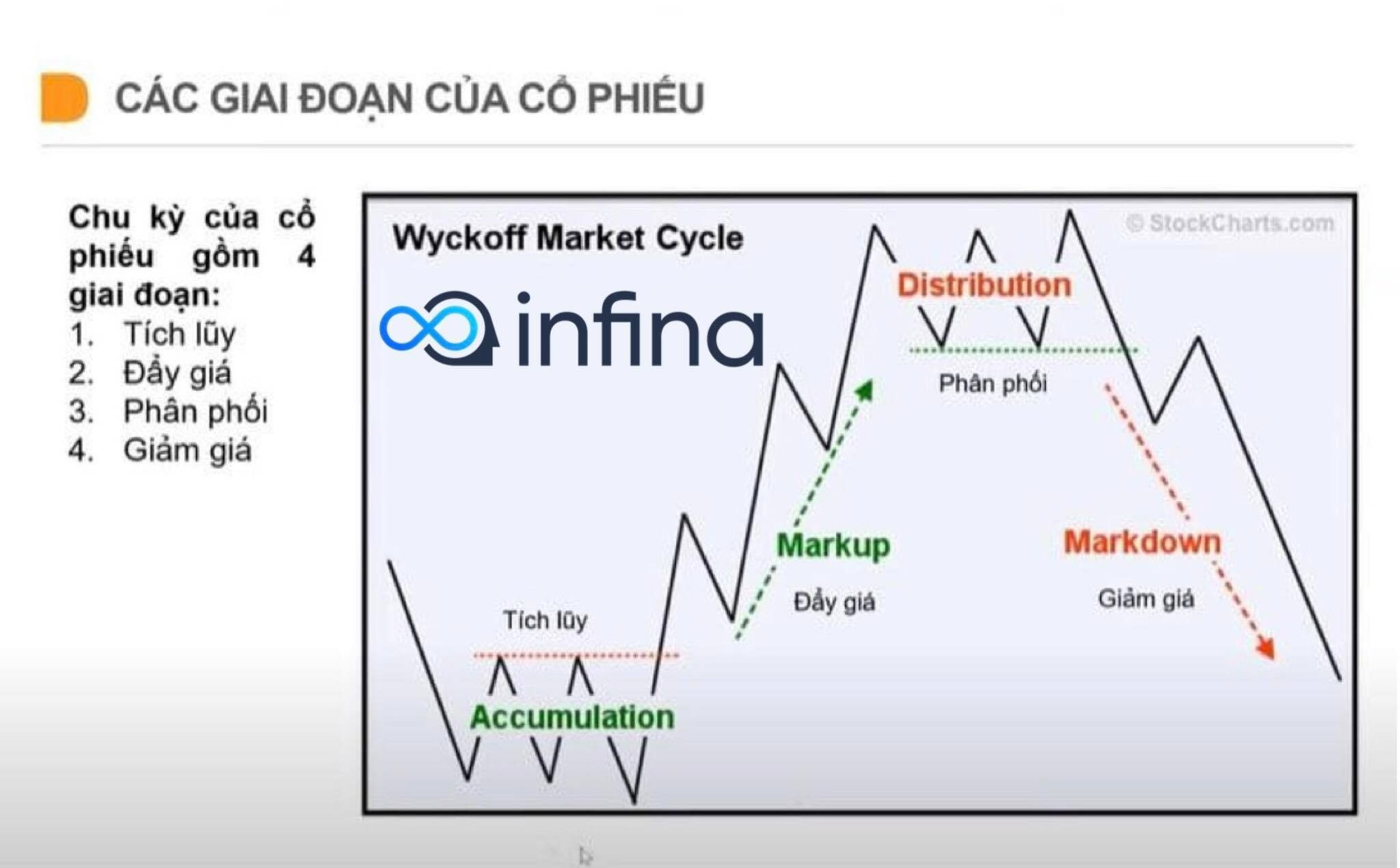 tâm sự đầu tư