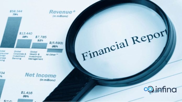 Báo cáo tài chính gồm những bộ báo cáo gì trong doanh nghiệp?