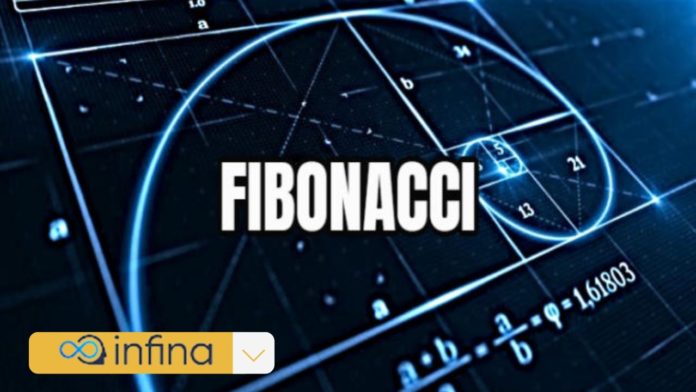 fibonacci là gì