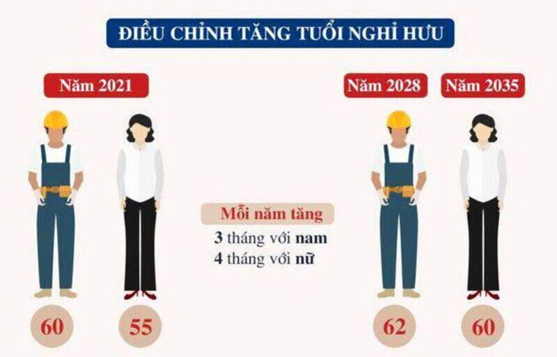 Độ tuổi nghỉ hưu của người lao động năm 2023