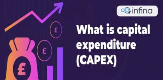 capex là gì