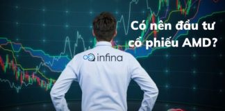 cổ phiếu amd