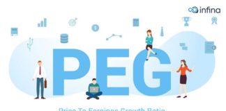 PEG là gì