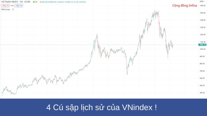 4 Cú sập lịch sử của VNindex
