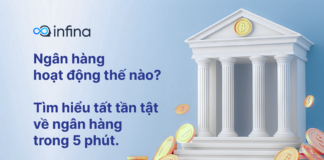 ngân hàng hoạt độngt hế nào