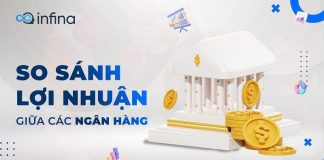 Lãi suất ngân hàng SCB mới nhất
