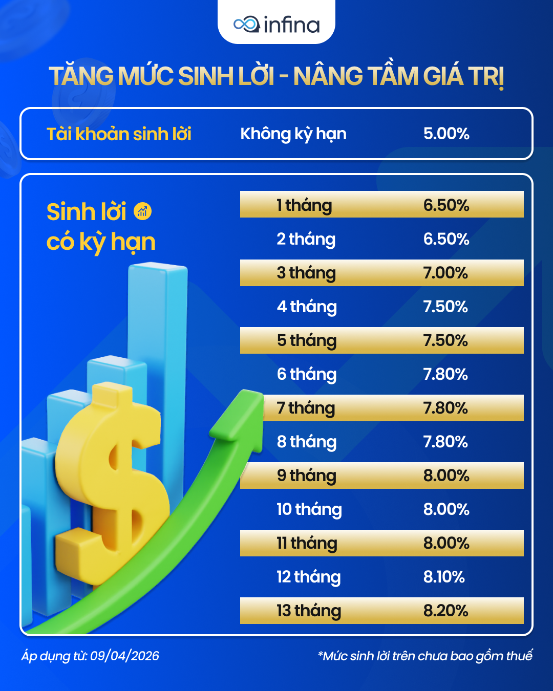 Bảng lợi nhuận mới